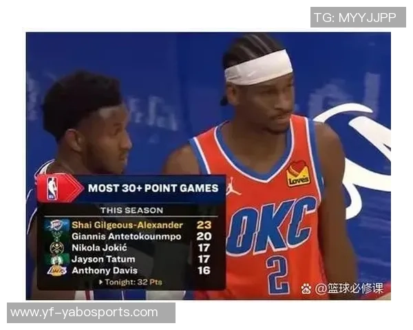 亚历山大7次在30分钟内拿到30排名历史第2字母哥单赛季9次第1